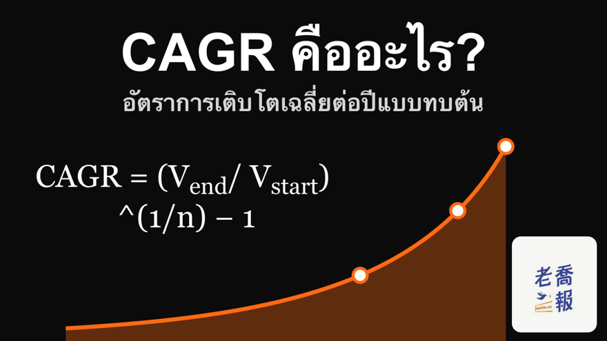 กราฟพื้นดำมีเส้นโค้งการเติบโตสีส้ม หัวข้อ “CAGR คืออะไร?” และคำบรรยาย “อัตราการเติบโตเฉลี่ยต่อปีแบบทบต้น” แสดงสูตร CAGR = (V_end / V_start)^(1/n) − 1