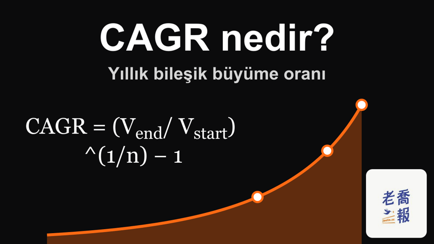 Koyu zemin üzerinde turuncu bir büyüme eğrisi bulunan, “CAGR nedir? Yıllık bileşik büyüme oranı” başlıklı ve CAGR = (V_end / V_start)^(1/n) − 1 formülünü gösteren grafik.