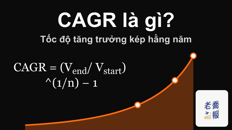 Biểu đồ nền tối với đường tăng trưởng màu cam, tiêu đề “CAGR là gì? Tốc độ tăng trưởng kép hằng năm”, trình bày công thức CAGR = (V_end / V_start)^(1/n) − 1.