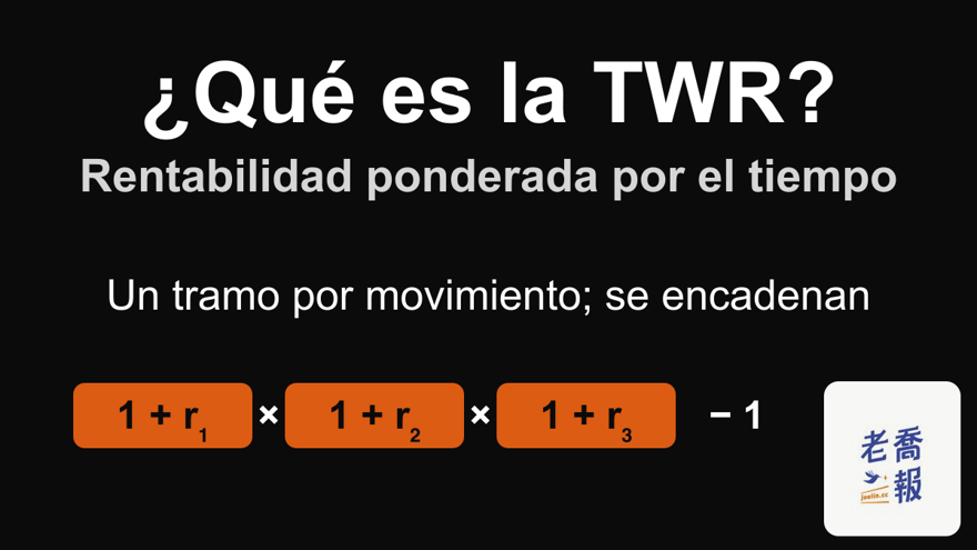 Gráfico de fondo oscuro titulado «¿Qué es la TWR?», con el subtítulo «Rentabilidad ponderada por el tiempo», que explica que hay un tramo por movimiento de dinero y que las rentabilidades se encadenan, con (1 + r₁) × (1 + r₂) × (1 + r₃) − 1 debajo.