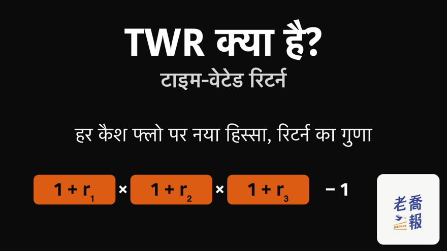 काली पृष्ठभूमि पर शीर्षक “TWR क्या है?” और उपशीर्षक “टाइम-वेटेड रिटर्न”: हर कैश फ्लो पर नया हिस्सा, हिस्सों के रिटर्न का गुणा, नीचे (1 + r₁) × (1 + r₂) × (1 + r₃) − 1।