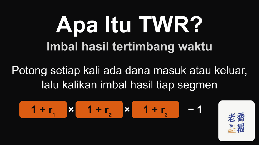 Gambar berlatar hitam dengan judul “Apa Itu TWR?” dan subjudul “Imbal hasil tertimbang waktu”: potong setiap kali ada dana masuk atau keluar, lalu kalikan imbal hasil tiap segmen, dengan rumus (1 + r₁) × (1 + r₂) × (1 + r₃) − 1.