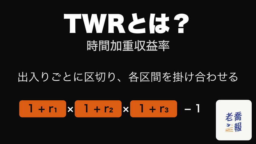 黒い背景の図。「TWRとは？」というタイトル、「時間加重収益率」という副題、お金の出入りごとに区切って各区間を掛け合わせるという説明があり、下に (1 + r₁) × (1 + r₂) × (1 + r₃) − 1 が書かれている。