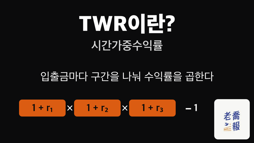 어두운 배경의 그림. ‘TWR이란?’이라는 제목과 ‘시간가중수익률’이라는 부제 아래, 입출금마다 구간을 나눠 수익률을 곱한다는 설명과 (1 + r₁) × (1 + r₂) × (1 + r₃) − 1이 적혀 있다.
