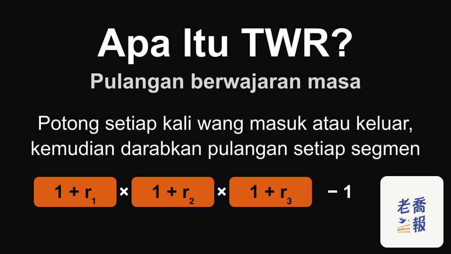 Imej berlatar hitam dengan tajuk “Apa Itu TWR?” dan subtajuk “Pulangan berwajaran masa”: potong setiap kali wang masuk atau keluar, kemudian darabkan pulangan setiap segmen, dengan formula (1 + r₁) × (1 + r₂) × (1 + r₃) − 1.