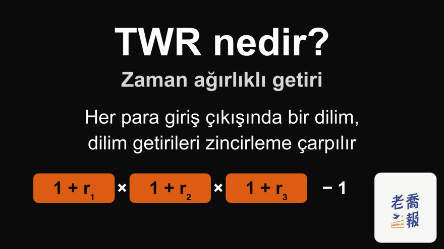 Siyah zeminli görsel: başlık “TWR nedir?”, alt başlık “Zaman ağırlıklı getiri”; her para giriş çıkışında bir dilim açıldığı ve dilim getirilerinin zincirleme çarpıldığı anlatılıyor, altta (1 + r₁) × (1 + r₂) × (1 + r₃) − 1 formülü var.