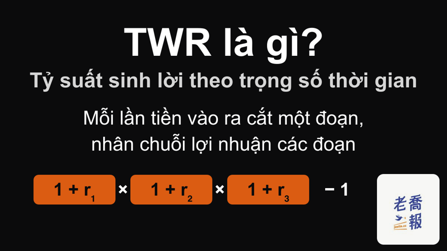 Hình nền đen, tiêu đề “TWR là gì?”, phụ đề “Tỷ suất sinh lời theo trọng số thời gian”, giải thích mỗi lần tiền vào ra là cắt một đoạn và nhân chuỗi lợi nhuận các đoạn, bên dưới là (1 + r₁) × (1 + r₂) × (1 + r₃) − 1.