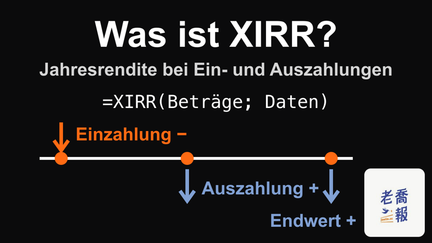 Dunkle Grafik mit dem Titel „Was ist XIRR?“ und dem Untertitel „Jahresrendite bei Ein- und Auszahlungen“: Auf einer Zeitachse wird die Einzahlung negativ, die Auszahlung und der Endwert positiv erfasst, dazu die Formel =XIRR(Beträge; Daten).