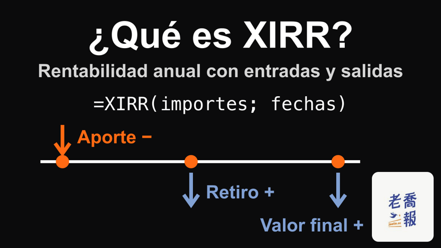 Imagen de fondo oscuro titulada «¿Qué es XIRR?», con el subtítulo «Rentabilidad anual con entradas y salidas»: en una línea de tiempo, el aporte va en negativo y el retiro y el valor final en positivo, con la fórmula =XIRR(importes; fechas).
