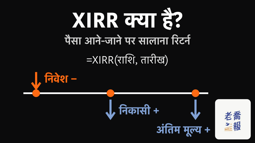 काली पृष्ठभूमि पर शीर्षक “XIRR क्या है?” और उपशीर्षक “पैसा आने-जाने पर सालाना रिटर्न”; टाइमलाइन पर निवेश माइनस में, निकासी और अंतिम मूल्य प्लस में, साथ में फॉर्मूला =XIRR(राशि, तारीख)।