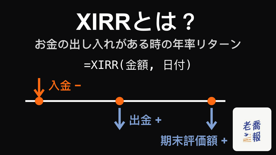 黒い背景に「XIRRとは？」というタイトルと「お金の出し入れがある時の年率リターン」という副題。時間軸の上で入金はマイナス、出金と期末評価額はプラスで記録することを示し、計算式 =XIRR(金額, 日付) が書かれている。