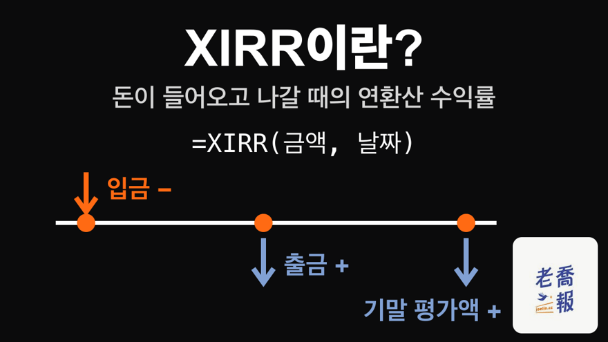 검은 배경에 ‘XIRR이란?’이라는 제목과 ‘돈이 들어오고 나갈 때의 연환산 수익률’이라는 부제가 있고, 시간축 위에 입금은 −, 출금과 기말 평가액은 +로 표시되어 있으며, 공식 =XIRR(금액, 날짜)가 적힌 그림입니다.