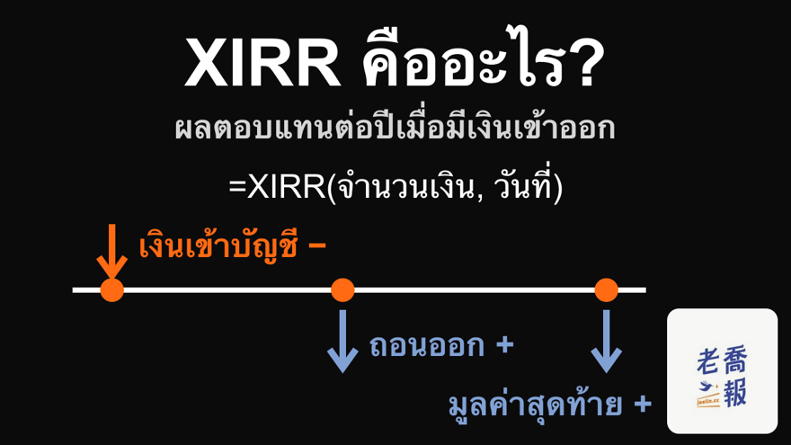 ภาพพื้นดำหัวข้อ “XIRR คืออะไร?” คำบรรยาย “ผลตอบแทนต่อปีเมื่อมีเงินเข้าออก” บนเส้นเวลาแสดงว่าเงินเข้าบัญชีเป็นลบ ถอนออกและมูลค่าสุดท้ายเป็นบวก พร้อมสูตร =XIRR(จำนวนเงิน, วันที่)