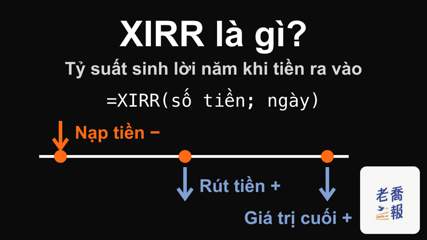 Ảnh tiêu đề nền đen ghi “XIRR là gì?”, phụ đề “Tỷ suất sinh lời năm khi tiền ra vào”, trên trục thời gian khoản nạp tiền ghi dấu âm, khoản rút tiền và giá trị cuối ghi dấu dương, kèm công thức =XIRR(số tiền; ngày).