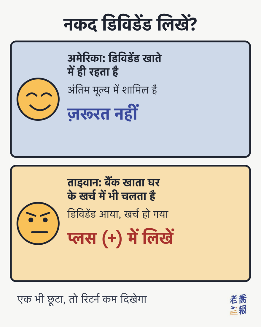 दो हिस्सों वाला मीम “नकद डिविडेंड लिखें?”: ऊपर मुस्कुराता चेहरा, अमेरिका: डिविडेंड खाते में ही रहता है और अंतिम मूल्य में शामिल है, इसलिए ज़रूरत नहीं; नीचे भौंहें सिकोड़े चेहरा, ताइवान: बैंक खाता घर के खर्च में भी चलता है, डिविडेंड आया और खर्च हो गया, इसलिए प्लस में लिखें; सबसे नीचे: एक भी छूटा, तो रिटर्न कम दिखेगा।
