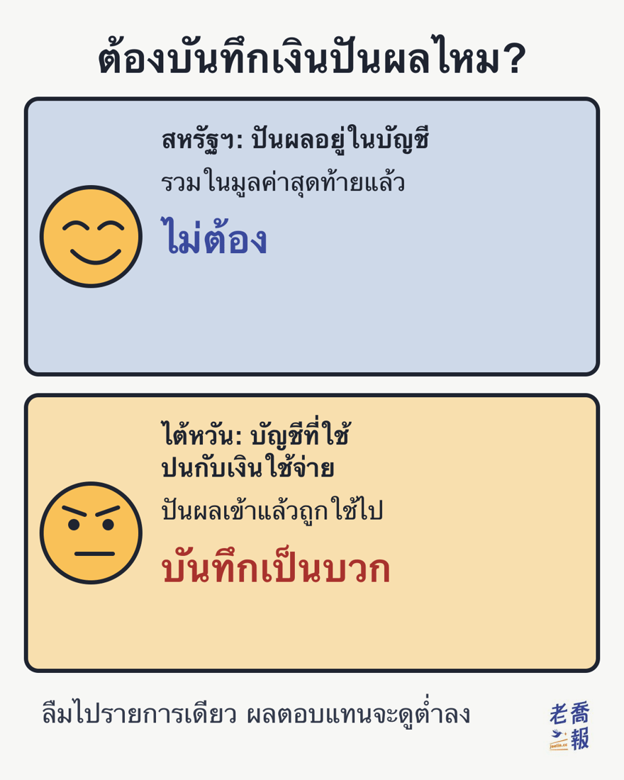 มีมสองช่องหัวข้อ “ต้องบันทึกเงินปันผลไหม?” ช่องบนหน้ายิ้ม สหรัฐฯ เงินปันผลอยู่ในบัญชี รวมในมูลค่าสุดท้ายแล้ว ไม่ต้องบันทึก ช่องล่างหน้าขมวดคิ้ว ไต้หวัน: บัญชีที่ใช้ปนกับเงินใช้จ่าย ปันผลเข้าแล้วถูกใช้ไป ต้องบันทึกเป็นบวก ด้านล่างเขียนว่าลืมไปรายการเดียว ผลตอบแทนจะดูต่ำลง