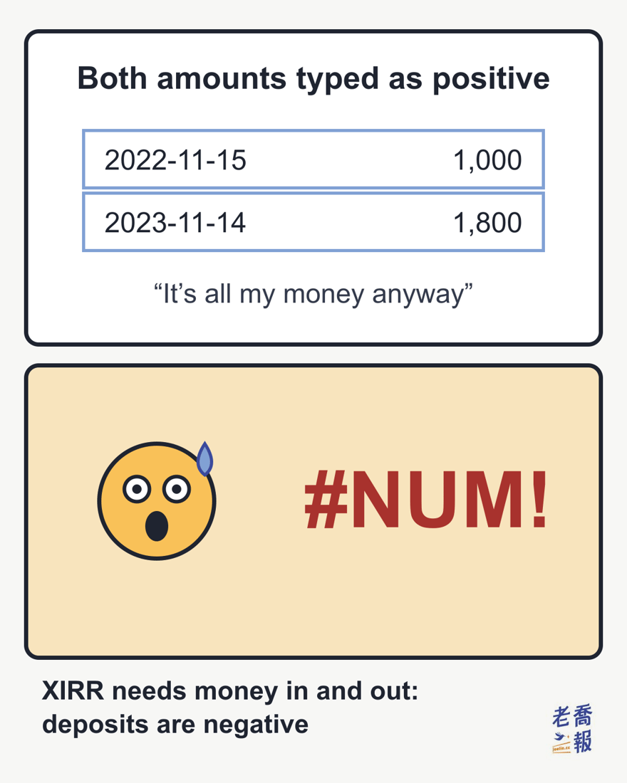 Two-panel meme: in the top panel both amounts, 1,000 in and 1,800 at the end, are typed as positive with the caption “It’s all my money anyway”; in the bottom panel a round-faced character sweats in shock next to a red #NUM!; the line at the bottom says XIRR needs money in and out, so deposits are negative.