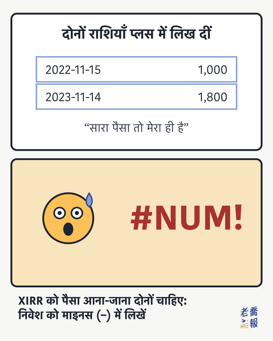 दो हिस्सों वाला मीम: ऊपर “दोनों राशियाँ प्लस में लिख दीं”, 2022-11-15 का निवेश 1,000 और 2023-11-14 का अंतिम मूल्य 1,800 दोनों प्लस में, साथ में “सारा पैसा तो मेरा ही है”; नीचे गोल चेहरा पसीने के साथ घबराया हुआ, बगल में लाल #NUM!; सबसे नीचे लिखा है कि XIRR को पैसा आना-जाना दोनों चाहिए, निवेश को माइनस में लिखें।