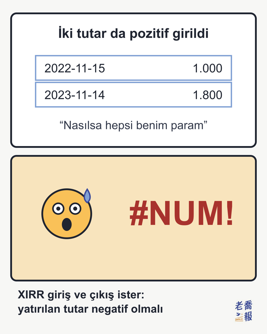 İki karelik mizah görseli: üst karede yatırılan 1.000 ve dönem sonu 1.800 iki tutar da pozitif girilmiş, yanında “Nasılsa hepsi benim param” yazıyor; alt karede yuvarlak yüzlü karakter kırmızı #NUM! hatasını görünce terliyor; altta XIRR’ın giriş ve çıkış istediği, yatırılan tutarın negatif olması gerektiği yazıyor.