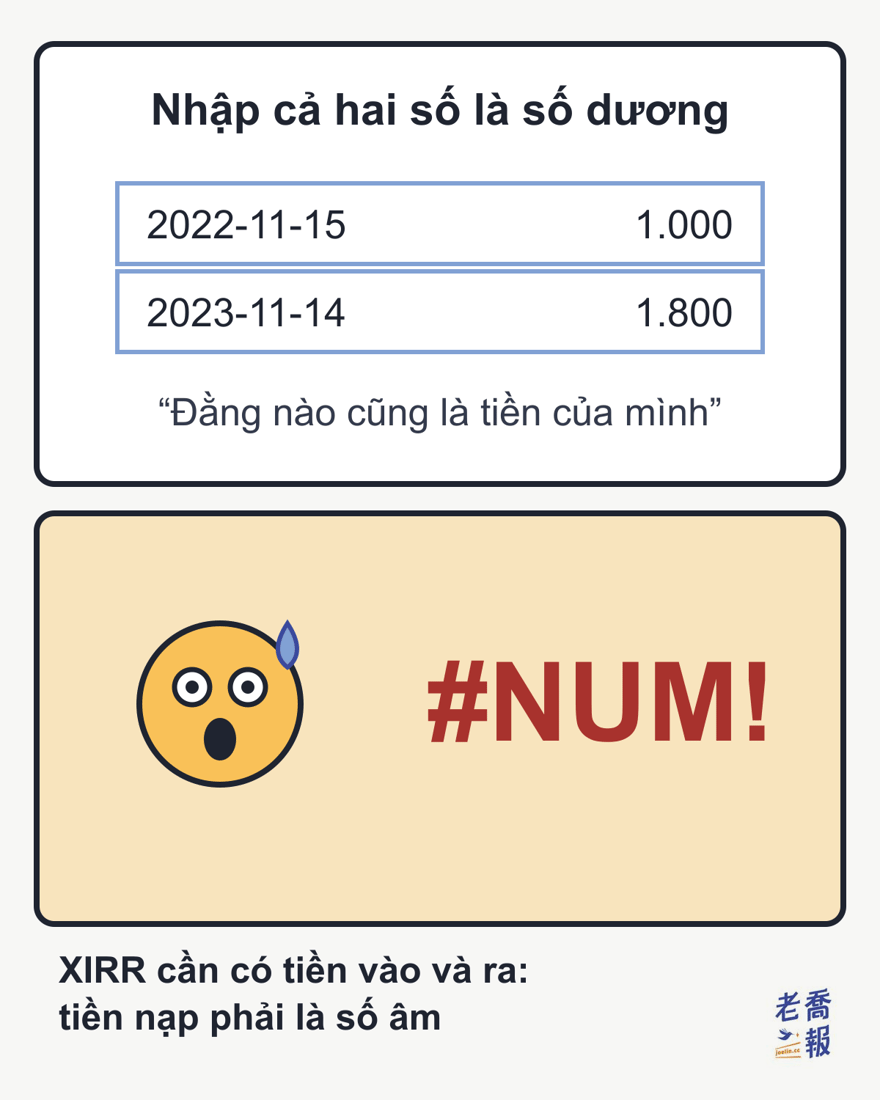 Ảnh chế hai khung: khung trên ghi “Nhập cả hai số là số dương”, khoản nạp 1.000 và giá trị cuối 1.800 đều là số dương, kèm câu “Đằng nào cũng là tiền của mình”; khung dưới là nhân vật mặt tròn hoảng hốt toát mồ hôi cạnh chữ đỏ #NUM!; bên dưới ghi XIRR cần có tiền vào và ra: tiền nạp phải là số âm.