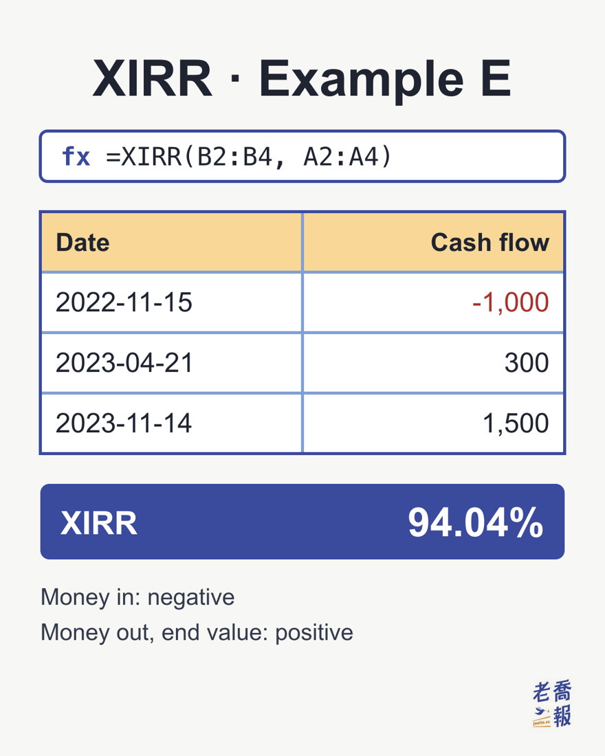 XIRR Formula Explained for Beginners｜5 Worked Examples for Your Real ...