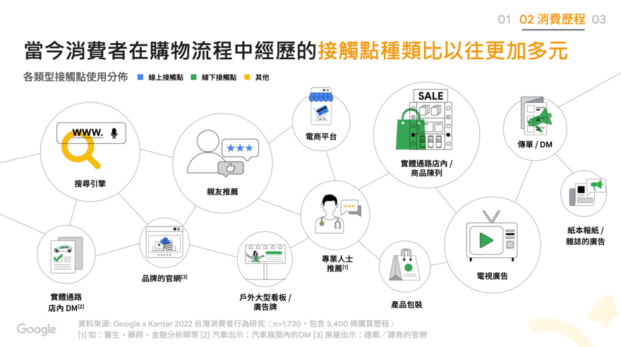 截圖 2022-07-23 下午10.25.54