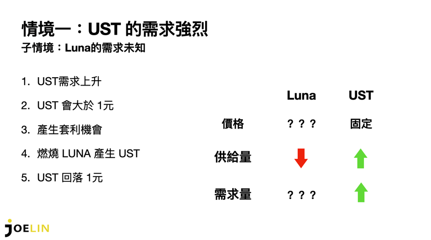 截圖 2022-01-29 01.18.39