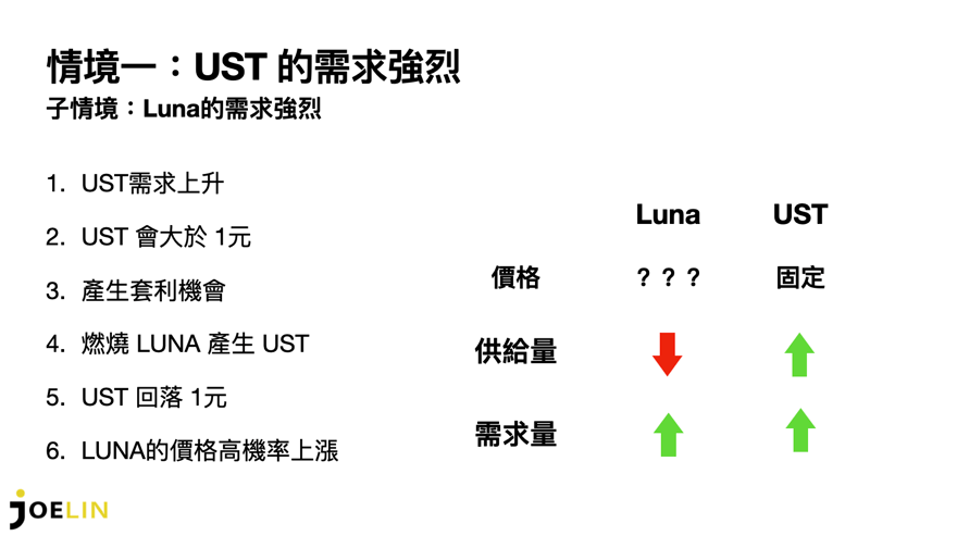 截圖 2022-01-29 01.18.48