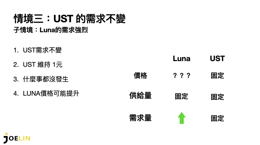截圖 2022-01-29 01.44.42