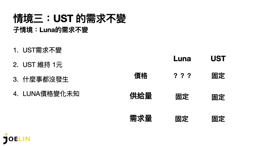 截圖 2022-01-29 01.44.50