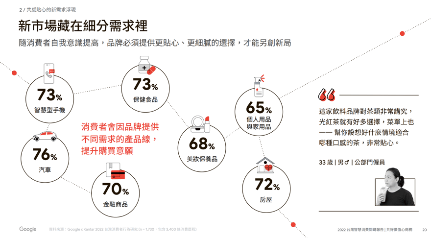 截圖 2022-07-23 下午4.35.20