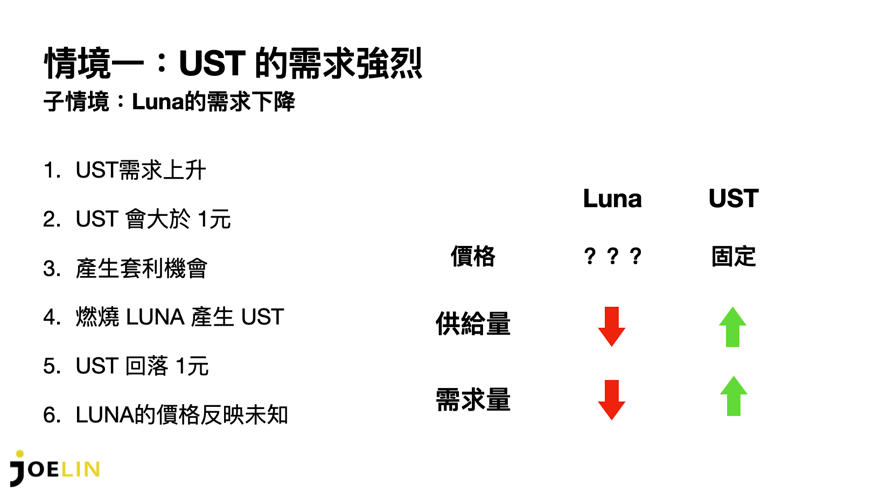 截圖 2022-01-29 01.19.05