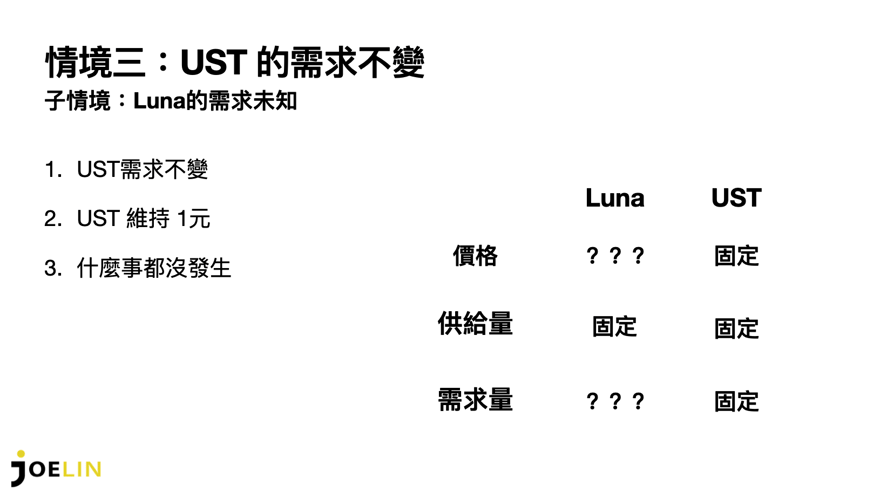 截圖 2022-01-29 01.44.34