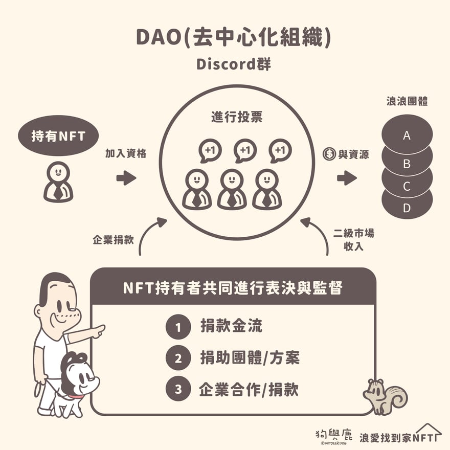 DAO