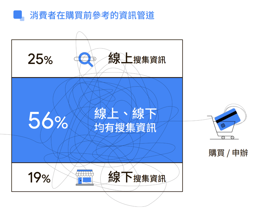 截圖 2022-07-23 下午4.26.13