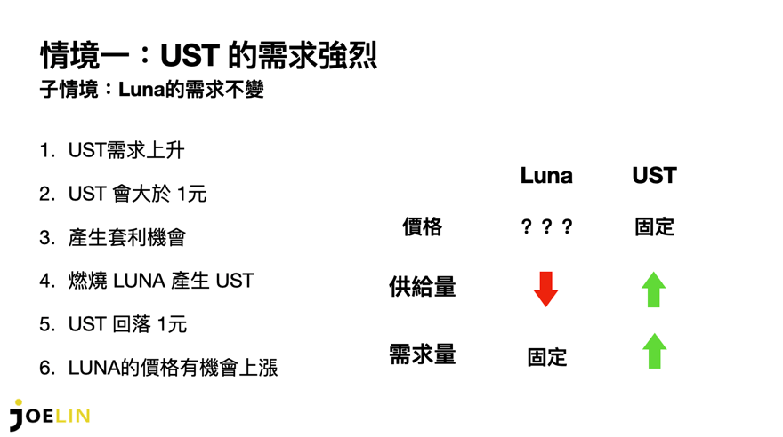 截圖 2022-01-29 01.18.58