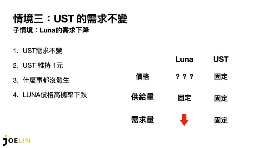 截圖 2022-01-29 01.44.58