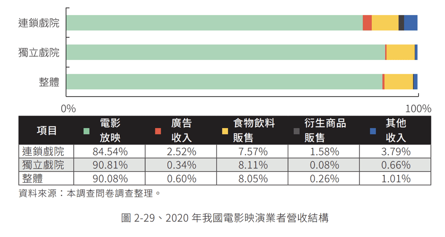 截圖 2023-04-30 下午5.16.33