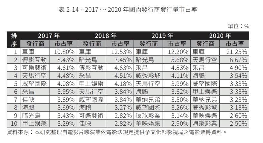 截圖 2023-04-30 下午5.18.10