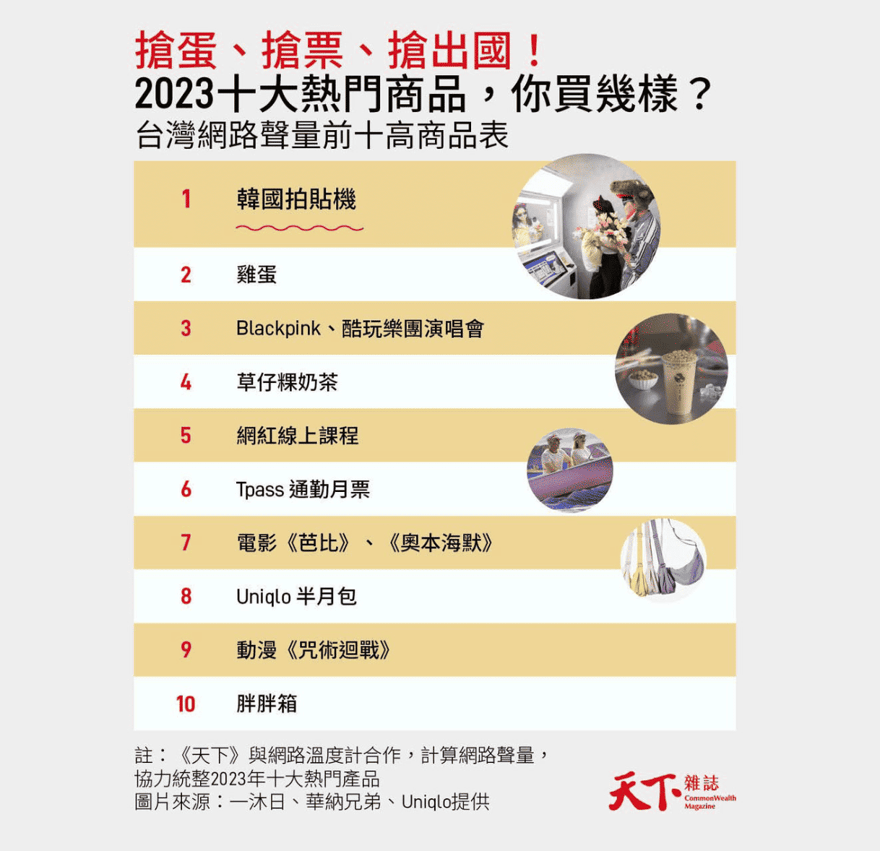 天下報導-2023年最熱門商品字