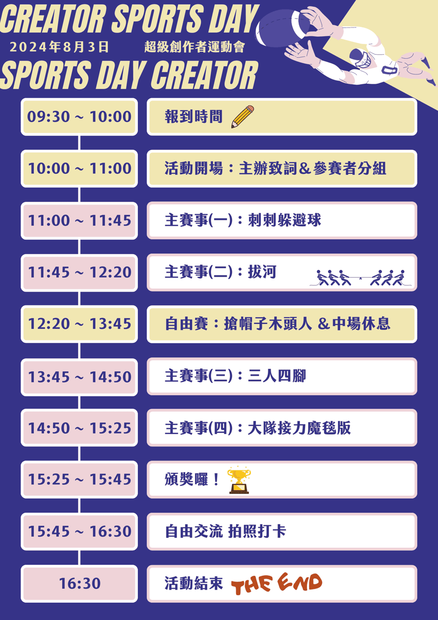 超級創作者運動會 2024 年 8 月 3 日流程表，09:30 報到、11:00 刺刺躲避球、11:45 拔河、13:45 三人四腳、14:50 大隊接力魔毯版、15:25 頒獎、16:30 結束