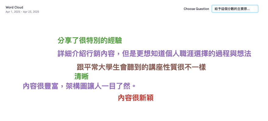 問卷文字雲截圖，題目是給予這個分數的主要原因，回答包括分享了很特別的經驗、內容很豐富架構圖讓人一目了然、內容很新穎等