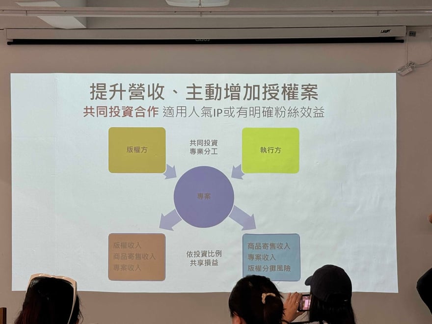 Business presentation slide in Chinese discussing revenue enhancement and licensing strategies, projected on a white wall with audience members taking notes.
