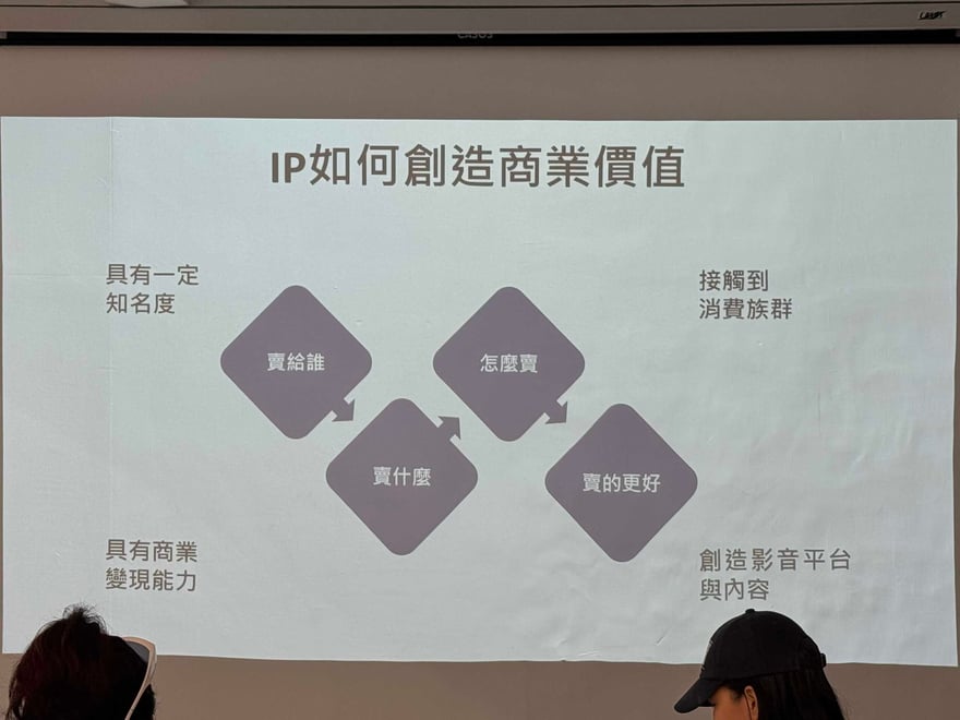 Quality business presentation slide on intellectual property value creation, featuring Chinese text and diagram elements, suitable for corporate or educational contexts.