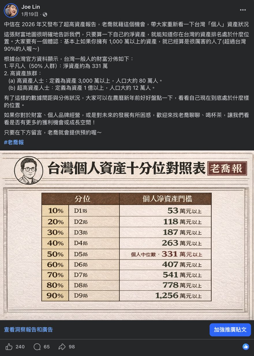 中信在 2026 年又發布了超高資產報告，老喬就藉這個機會，帶大家重新看一下台灣「個人」資產狀況