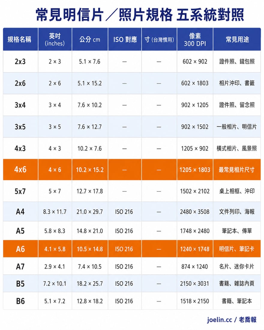 五系統規格視覺對照圖