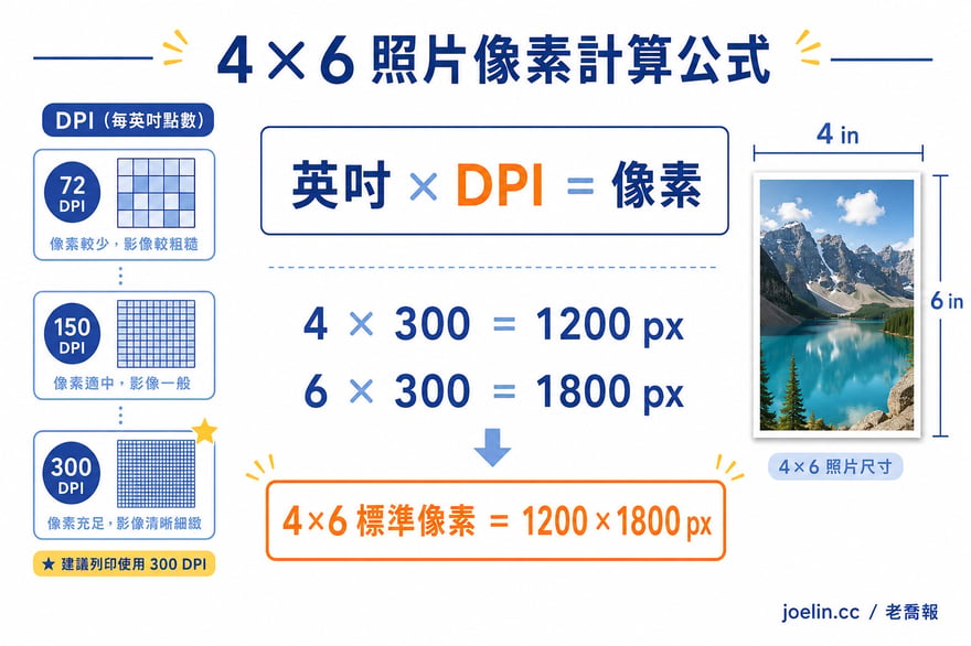 4x6 照片像素計算公式 英吋乘以 DPI 等於像素 1200 x 1800