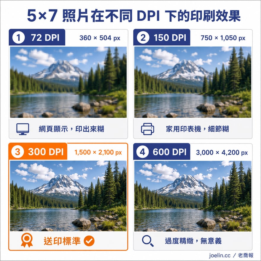 5×7 各 DPI 像素對照圖