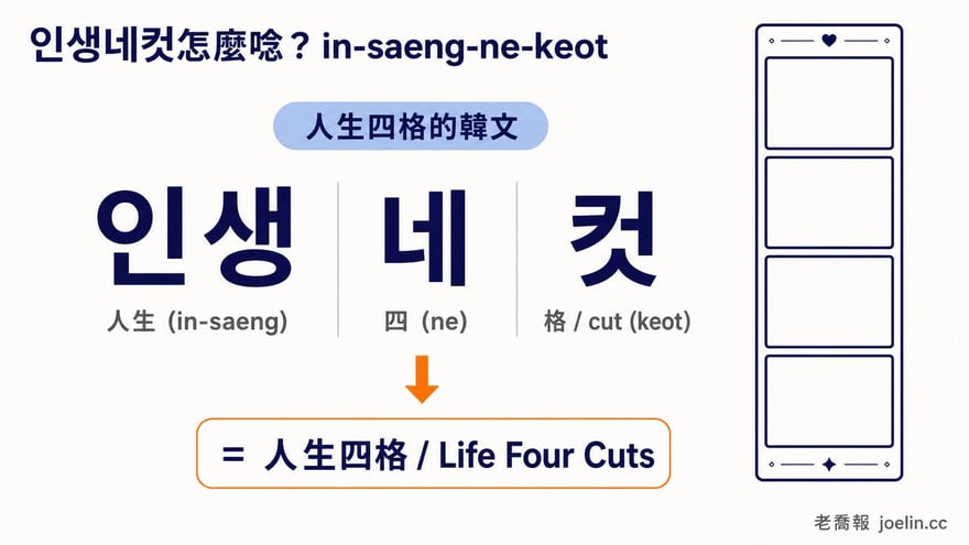 Korean name breakdown and pronunciation illustration from the Chinese article