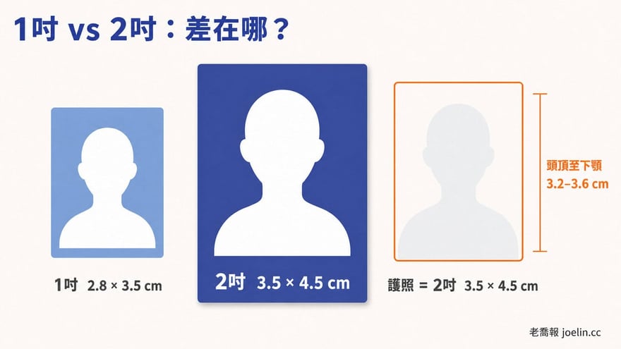 ID photo size comparison: 1-inch, 2-inch, and passport photo specifications
